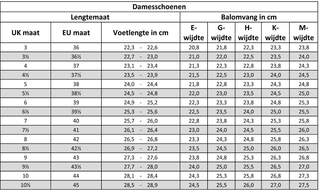 Slepen Monetair Vierde Voetmeting: in 5 stappen jouw schoenmaat | Bever