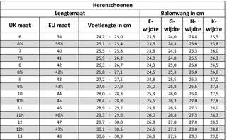 microfoon Demon Beg Voetmeting: in 5 stappen jouw schoenmaat | Bever