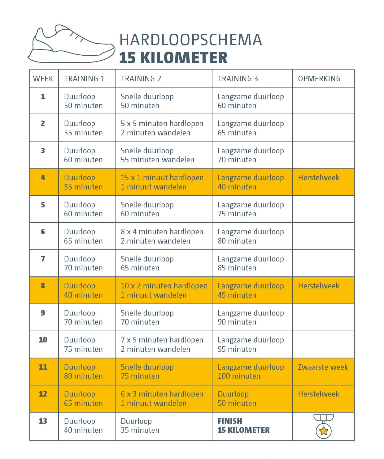 hardloopschema 15k