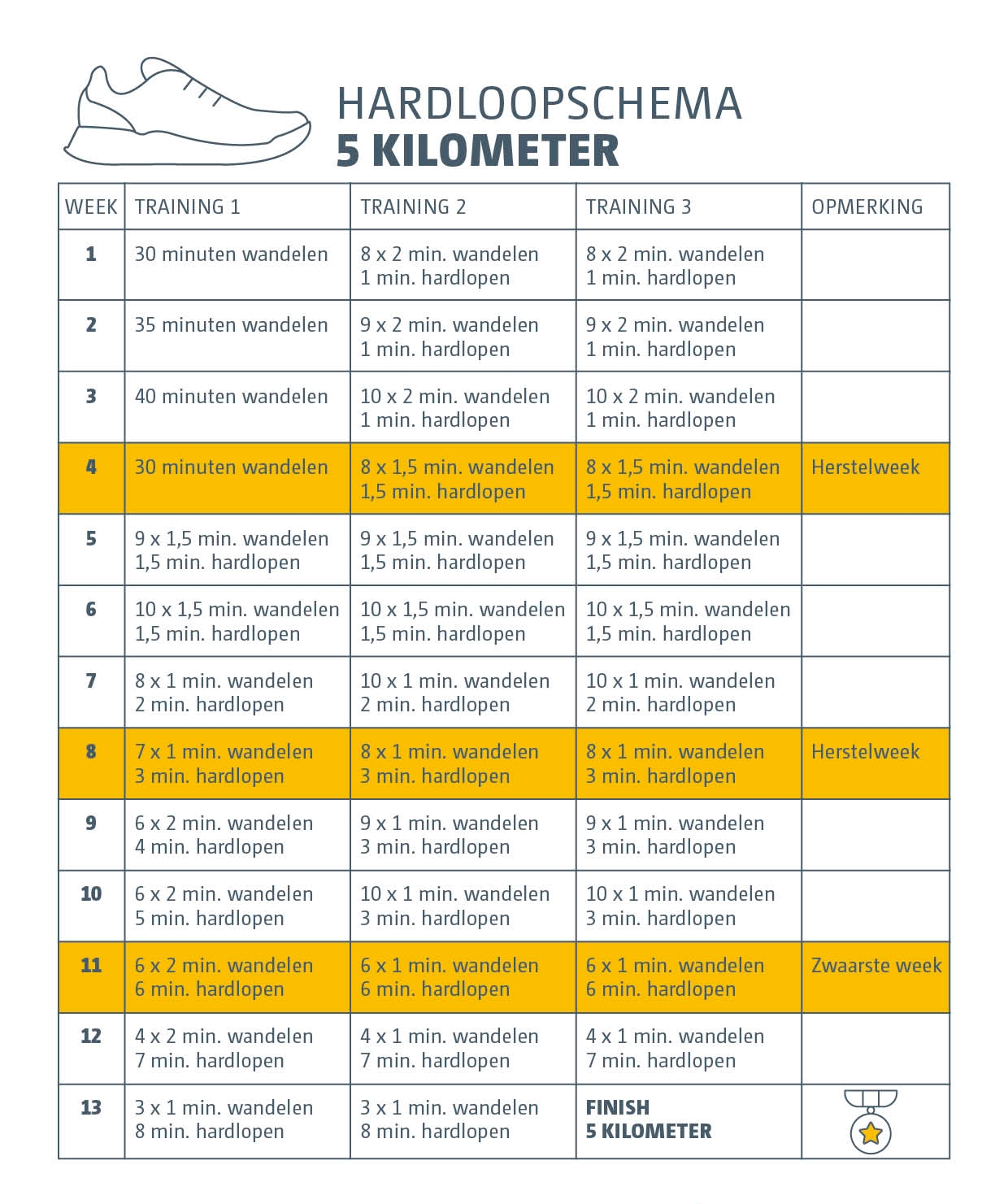hardloopschema 5k