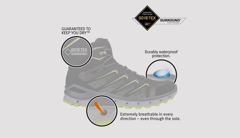 Gore-Tex | Bever