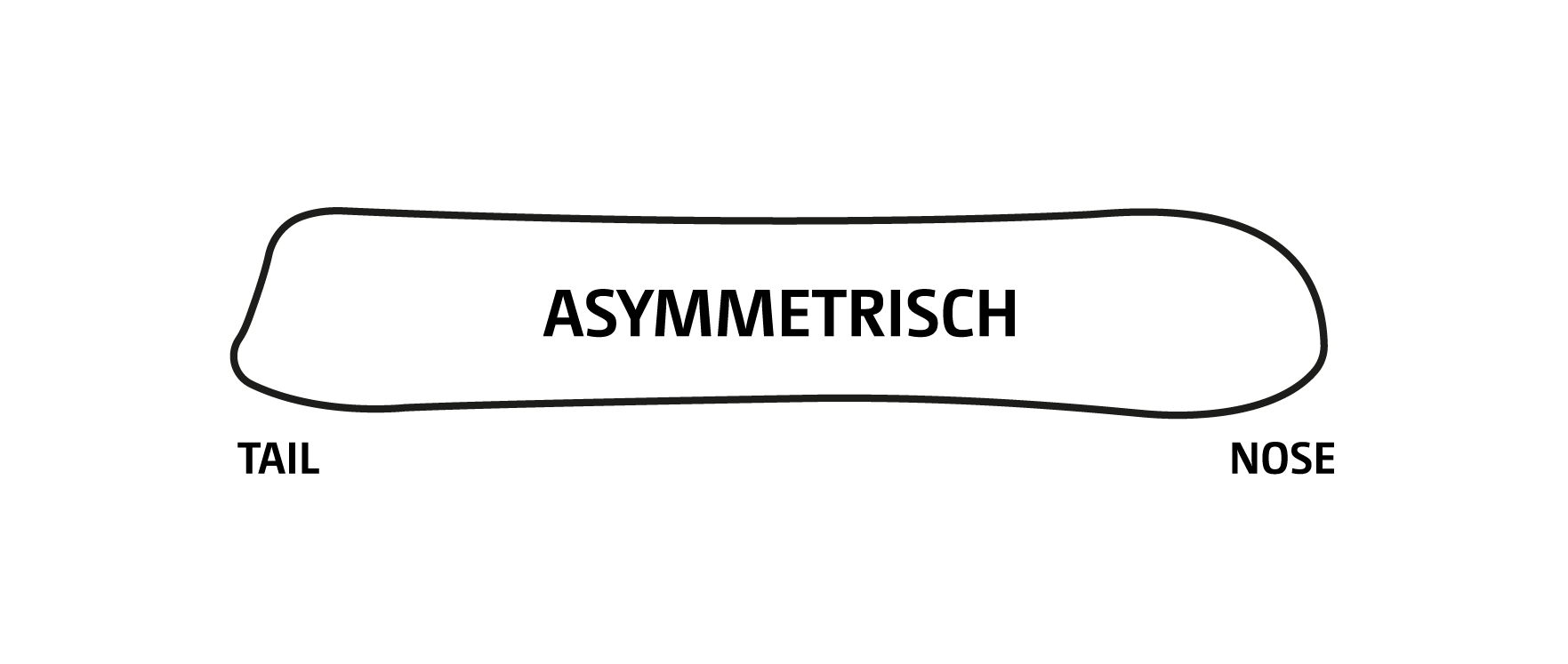 asymmetrisch