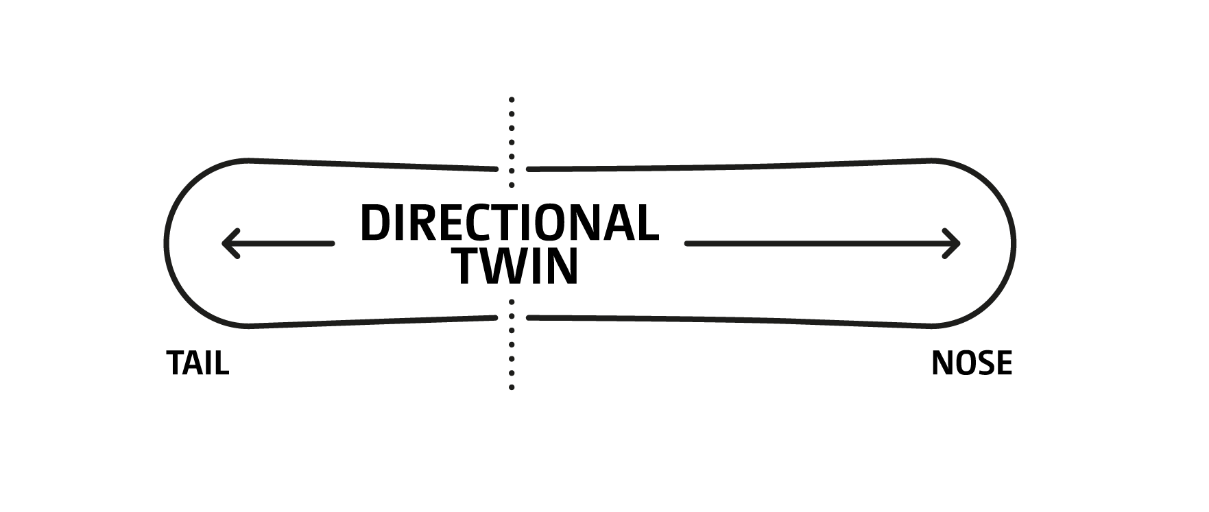 directional twin