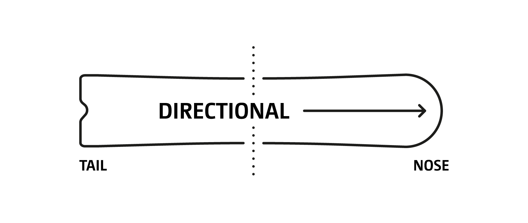 directional