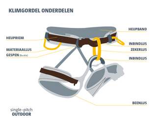 Klimgordel onderdelen
